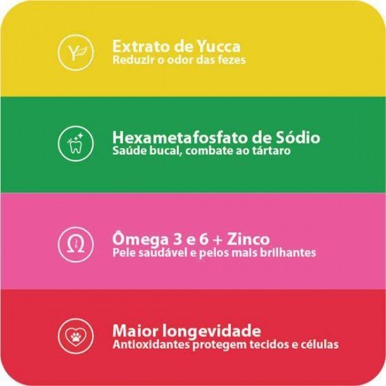 RAÇÃO SECA BESSER NATURAL PREMIUM PARA CÃES ADULTOS RAÇAS PEQUENAS E MÉDIAS