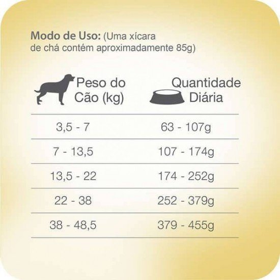 RAÇÃO TOTAL NATURALIS FRANGO E PERU PARA CÃES ADULTOS 15KG
